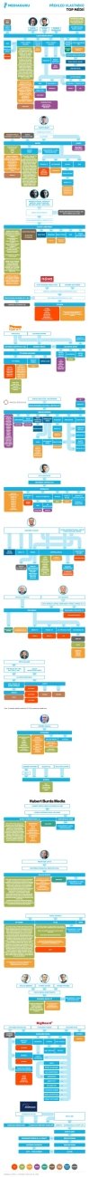 /media/7773/v08_mediaguru_infografika_2019