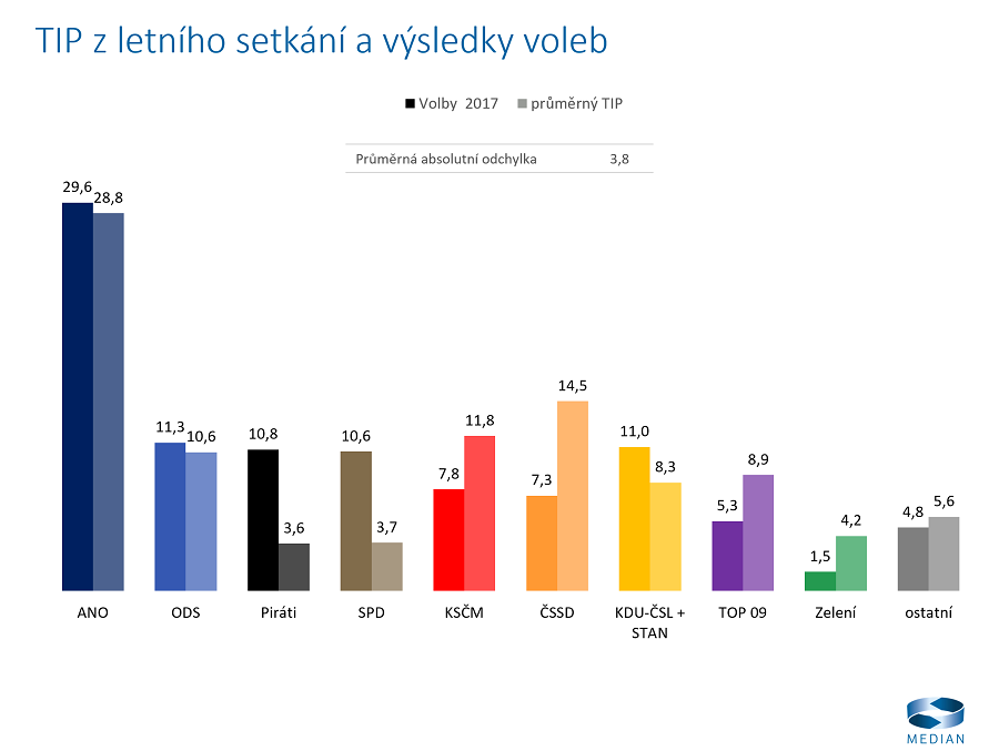 /media/1903/median_volby-psp