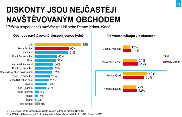 /media/11119/nielsen_výzkum_diskonty_3