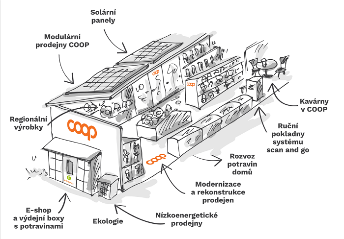 /media/19630/coop_obchod_2030