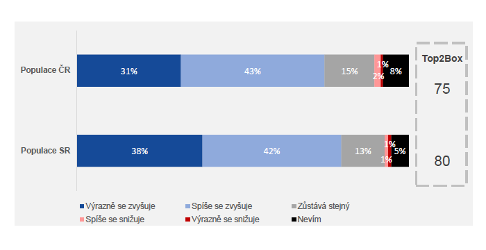 /media/20892/ipsos_zvysovanidezinformaci
