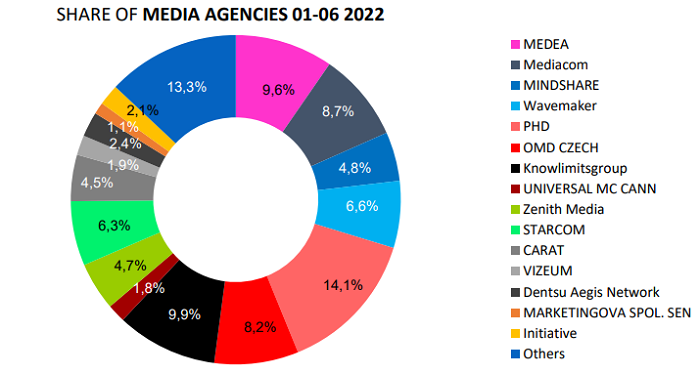 /media/21860/ppa_media-agency