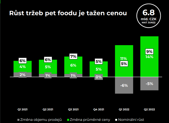 /media/22226/pet-food_trzby_cena