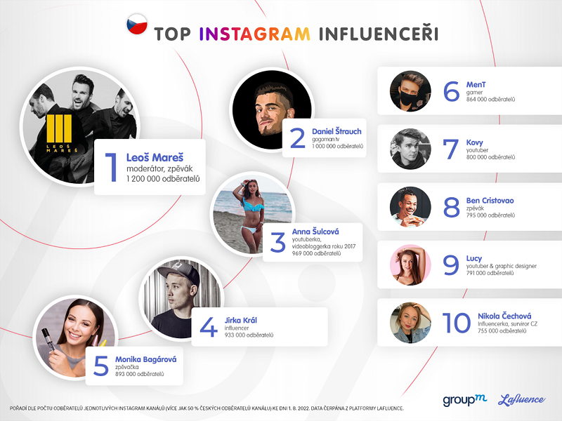 /media/22262/influencer-instagram