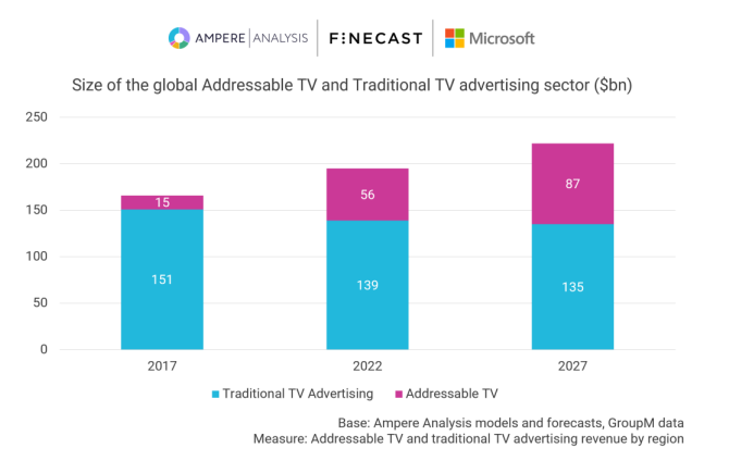/media/25271/adressable-tv