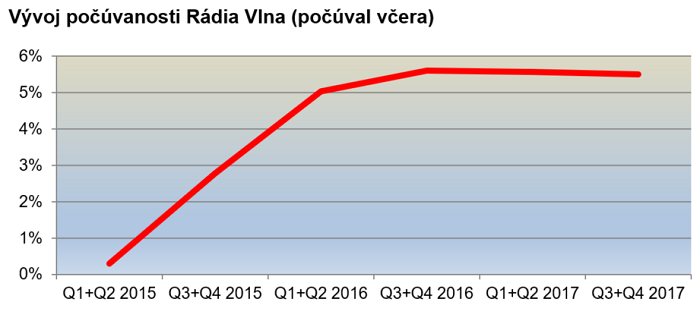 /media/3536/vlna