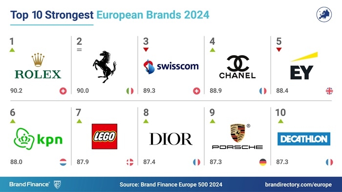 /media/znbhfuqt/europe-500-2024-social-media-post-bsi-2-scaled