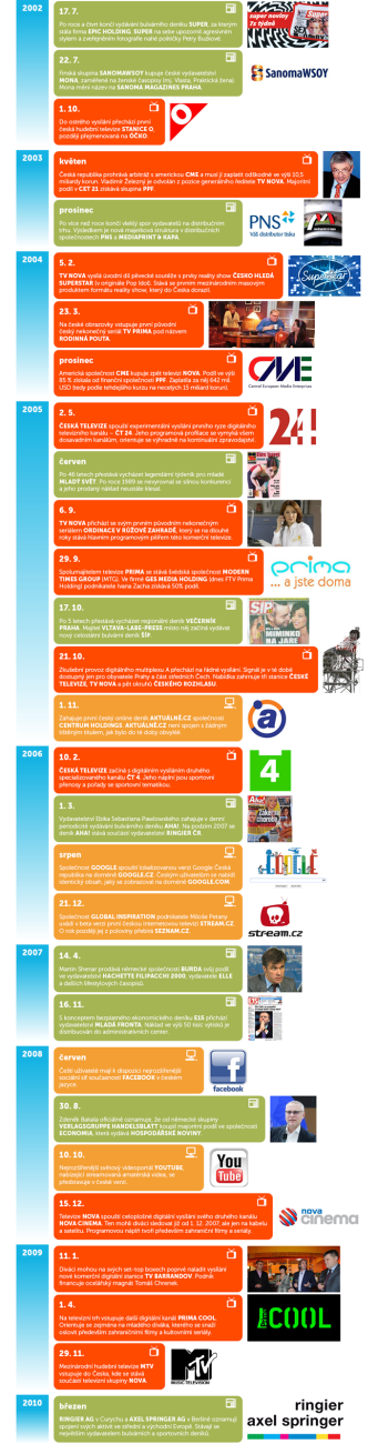 /media/fsohk5oa/v04_mediaguru_infografika_milniky_2001-2010