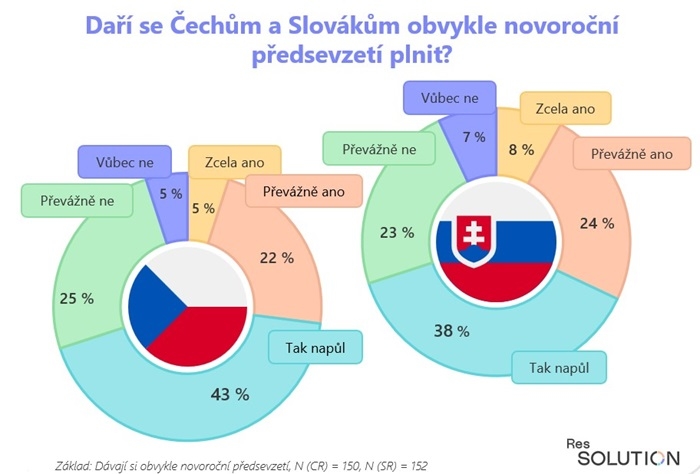 /media/x4cnbm2f/novoročni-predsevzeti