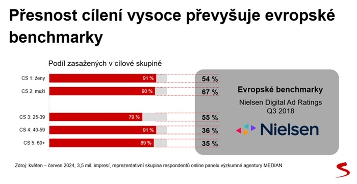 /media/ojqpinyt/seznam_graf