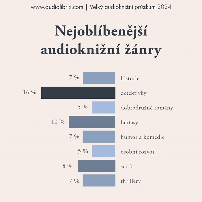 /media/to3h24q2/audiolibrix_zanry