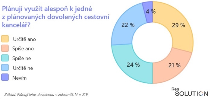 /media/fayfnxa0/cesi_dovolena_2