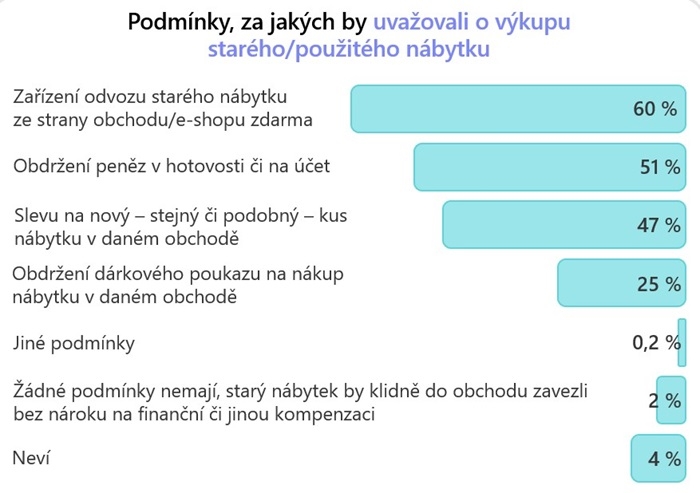 /media/23nexkb0/obchod-s-nabytkem_3