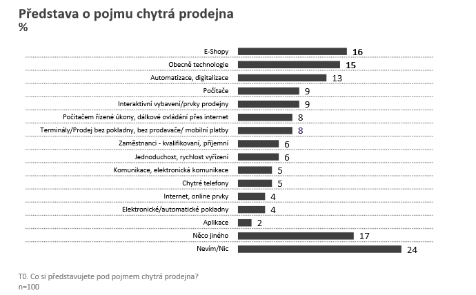 /media/8254/chytrá-prodejna