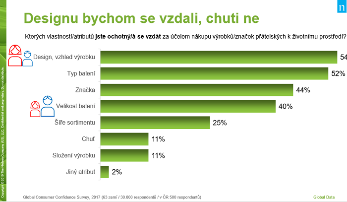/media/8518/nielsen_udržitelnost_design