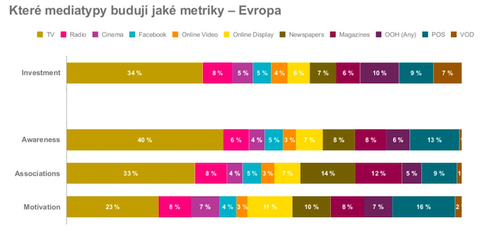 /media/10170/kteremediatypybudujijakemetriky