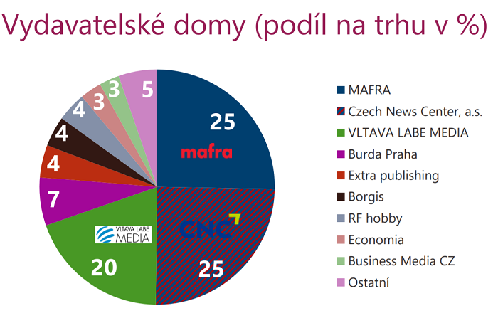/media/13915/vydavatele_podil