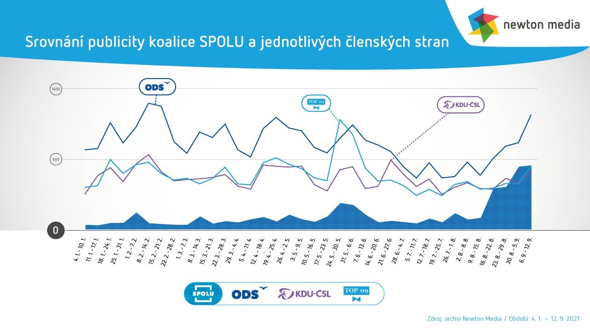 /media/18468/srovani-medializace-spolu-a-clenskych-stran_web