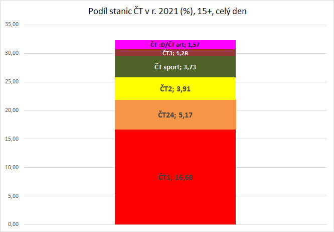 /media/19508/stanice-ct-2021