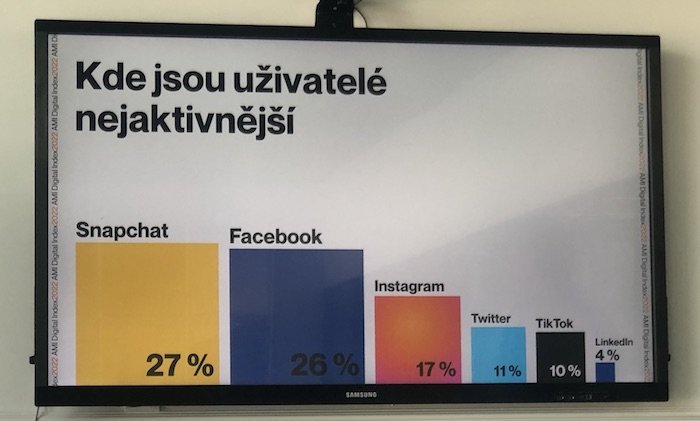 /media/21177/amidigitalindex_2022_kdejsouuzivatelenejaktivnejsi
