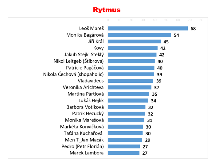 /media/24167/rytmus