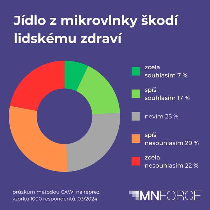 /media/bqjhpvrh/mikrovlnky