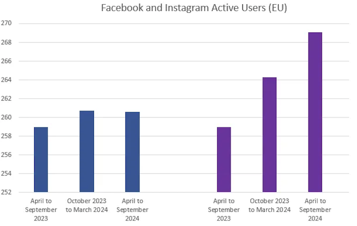 /media/puln3s1z/facebookinstagram_au_eu