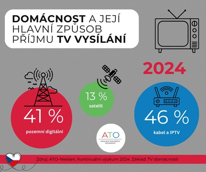 /media/do0no0rz/tv-priijem_2024