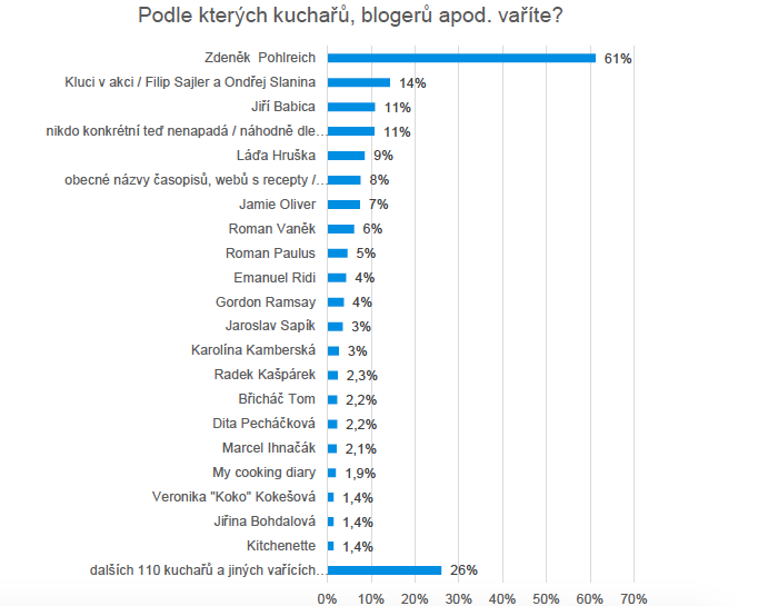 /media/5404/zebricekosobnostizgastrosceny