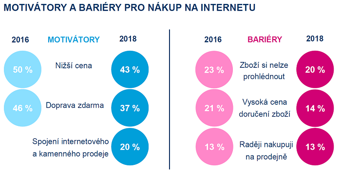/media/5558/vyzkum_motivatory