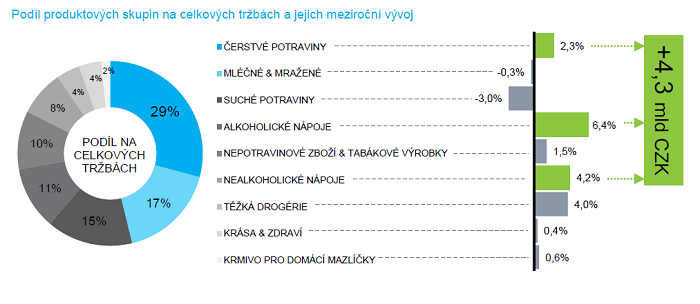 /media/8873/cerstvepotraviny