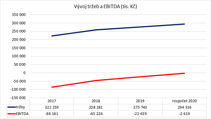 /media/13834/mf_vyvoj-a-trzeb
