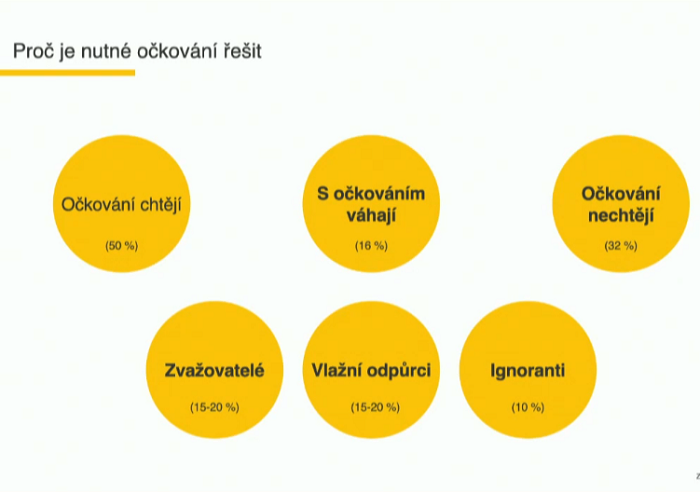 /media/16826/comm_summ_očkování