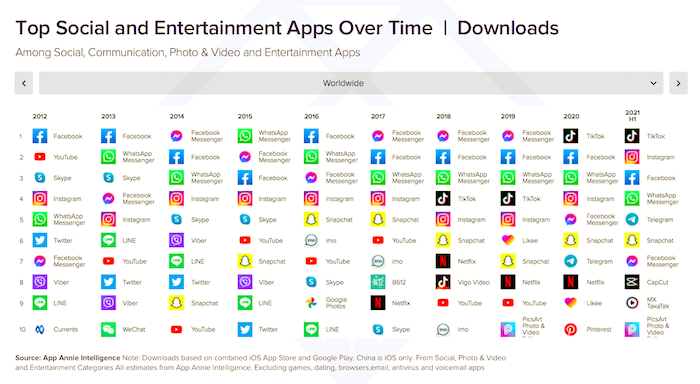 /media/18123/appannie_downloads