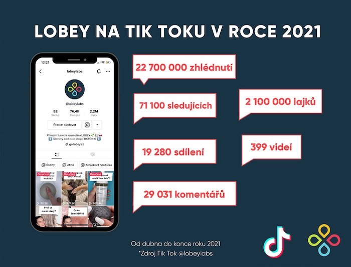 /media/19839/lobey_statistiky_interakce