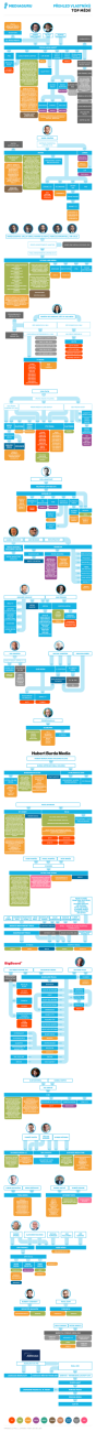 /media/v3hn0tbj/v02_mediaguru_infografika_2024