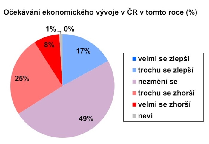 /media/ii1n1vf5/eko_ocekavani
