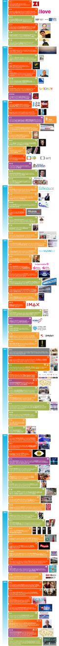 /media/uuubvwel/v04_mediaguru_infografika_milniky_2011-2020