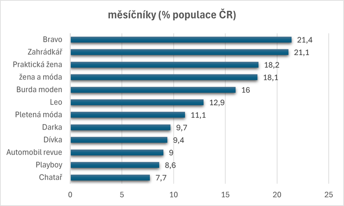 /media/4xojqfm2/1992_mesicniky