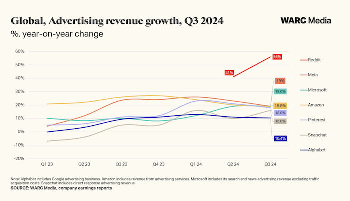 /media/bu4lkham/adrevenue_socialnisite