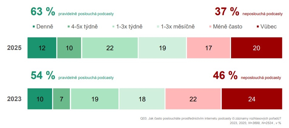 /media/kddbnghh/podcasty_celkem