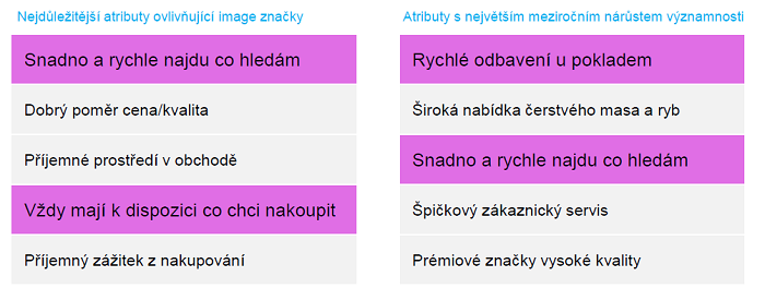 /media/8872/nielsen_atributyimageznackyretailer