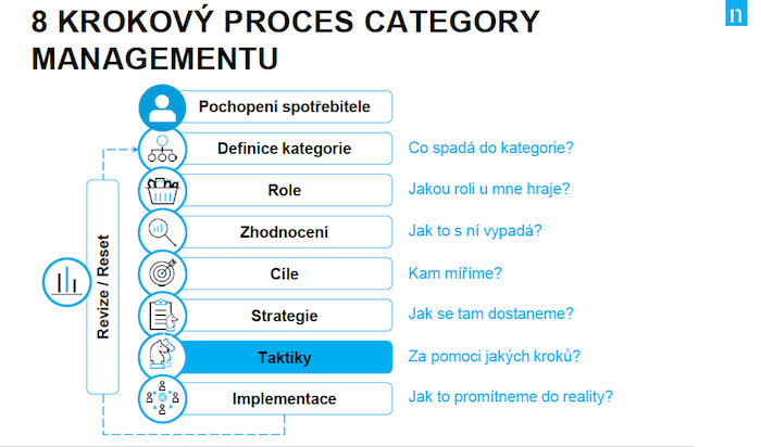 /media/14489/categorymanagement