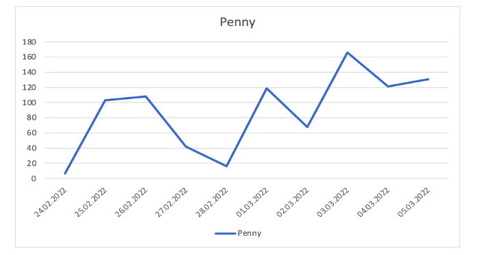 /media/21953/penny_vyvojpoctukomentaru