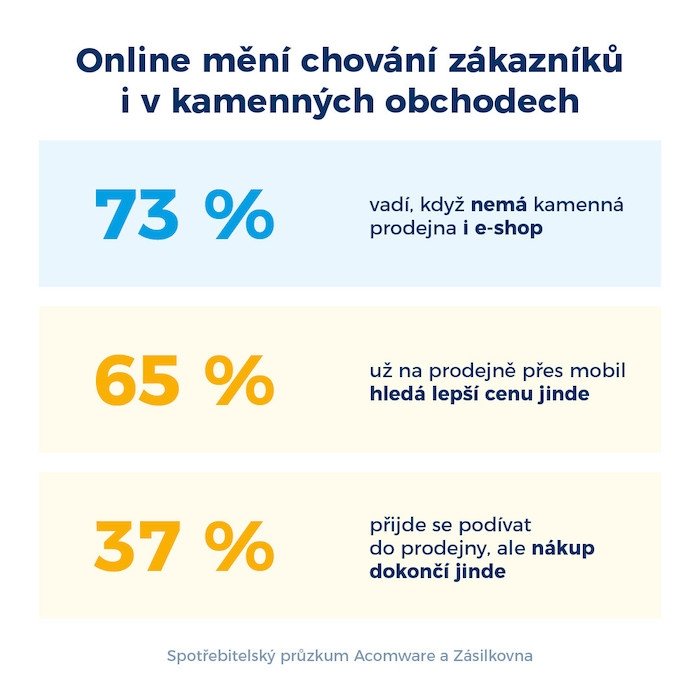 /media/23666/acw-202301-spotrebitelsky-pruzkum-infografika-1080x1080-v1-01