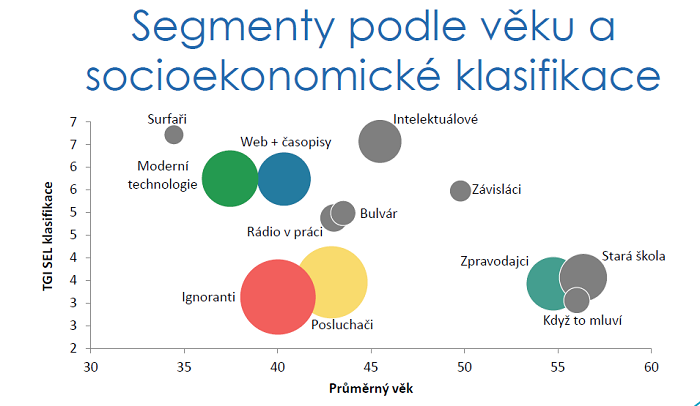 /media/3751/segmentace