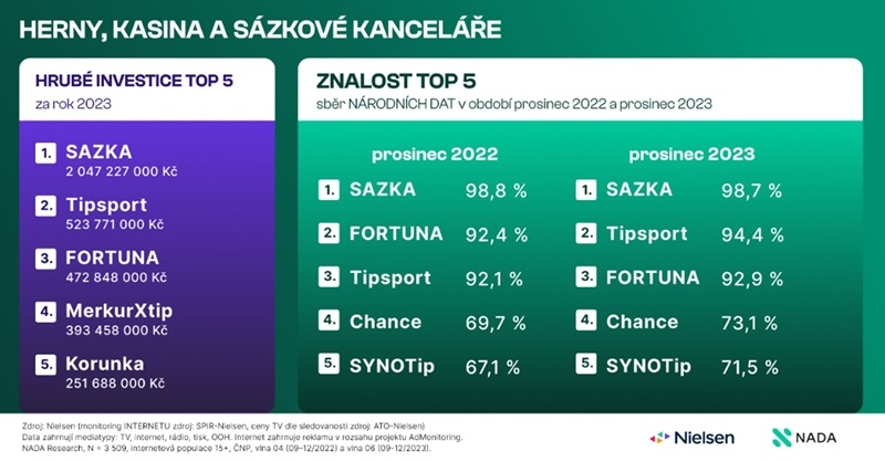 /media/bukhenix/kategorie-sazek