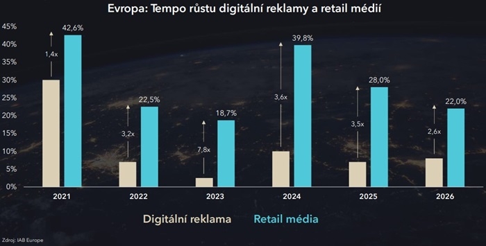 /media/4ohlvhp1/retail-media_digital