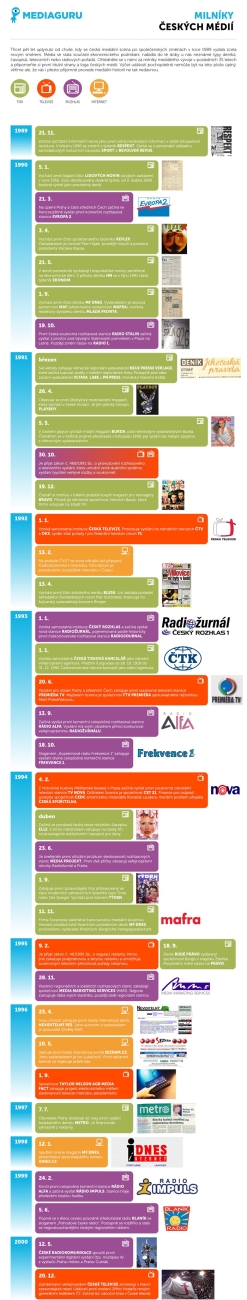 /media/gvabrjgy/v05_mediaguru_infografika_milniky_1989-2000-002