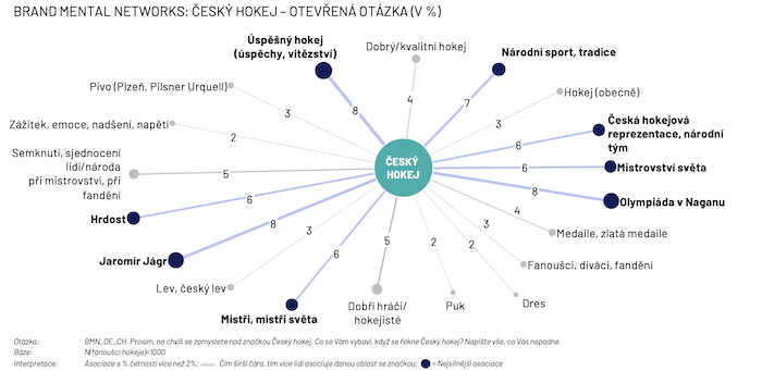 /media/24cjez4g/ipsos_hokej_brandnetwork